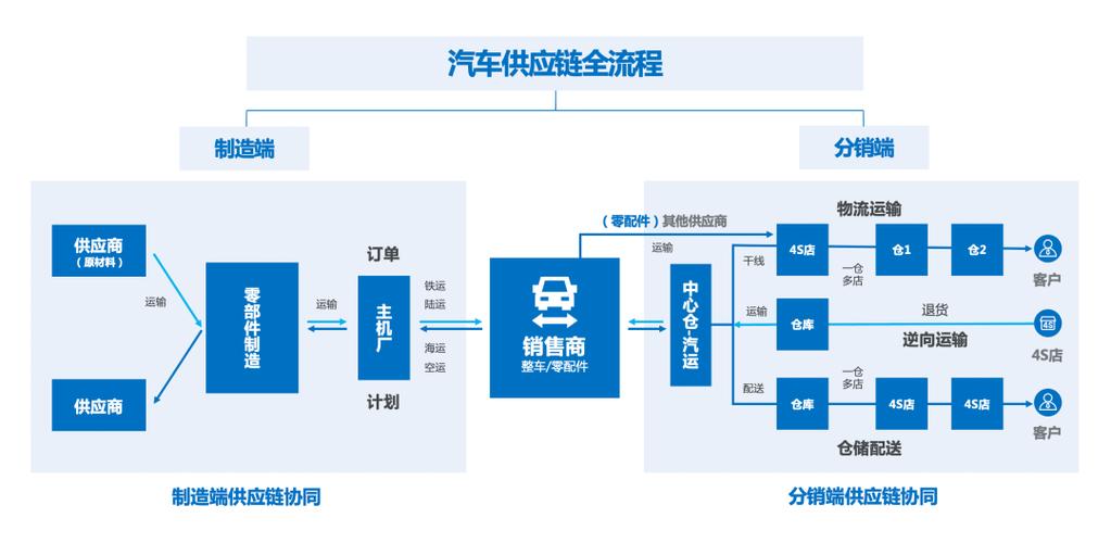 详细阅读:汽车共享物流:革新传统运输,驱动行业变革 汽车共享物流:革新传统运输,驱动行业变革