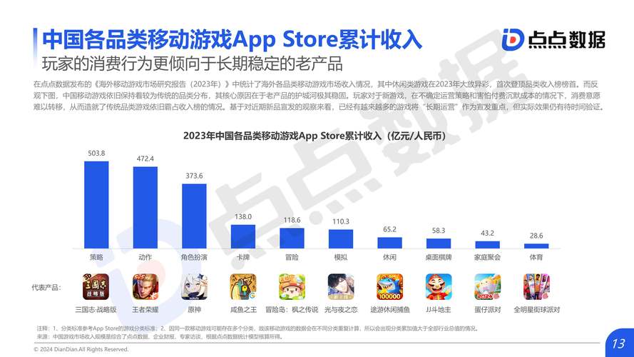 游戏数据分析：洞察玩家行为，优化游戏体验与业务增长