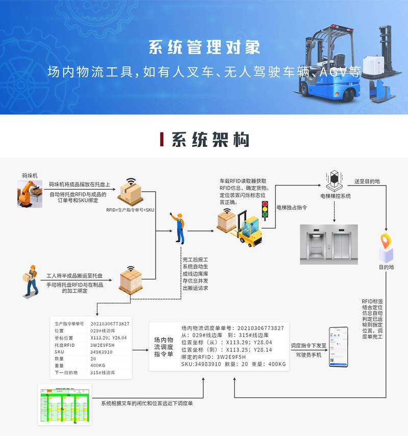 汽车物流车调度：优化运输流程的关键环节
