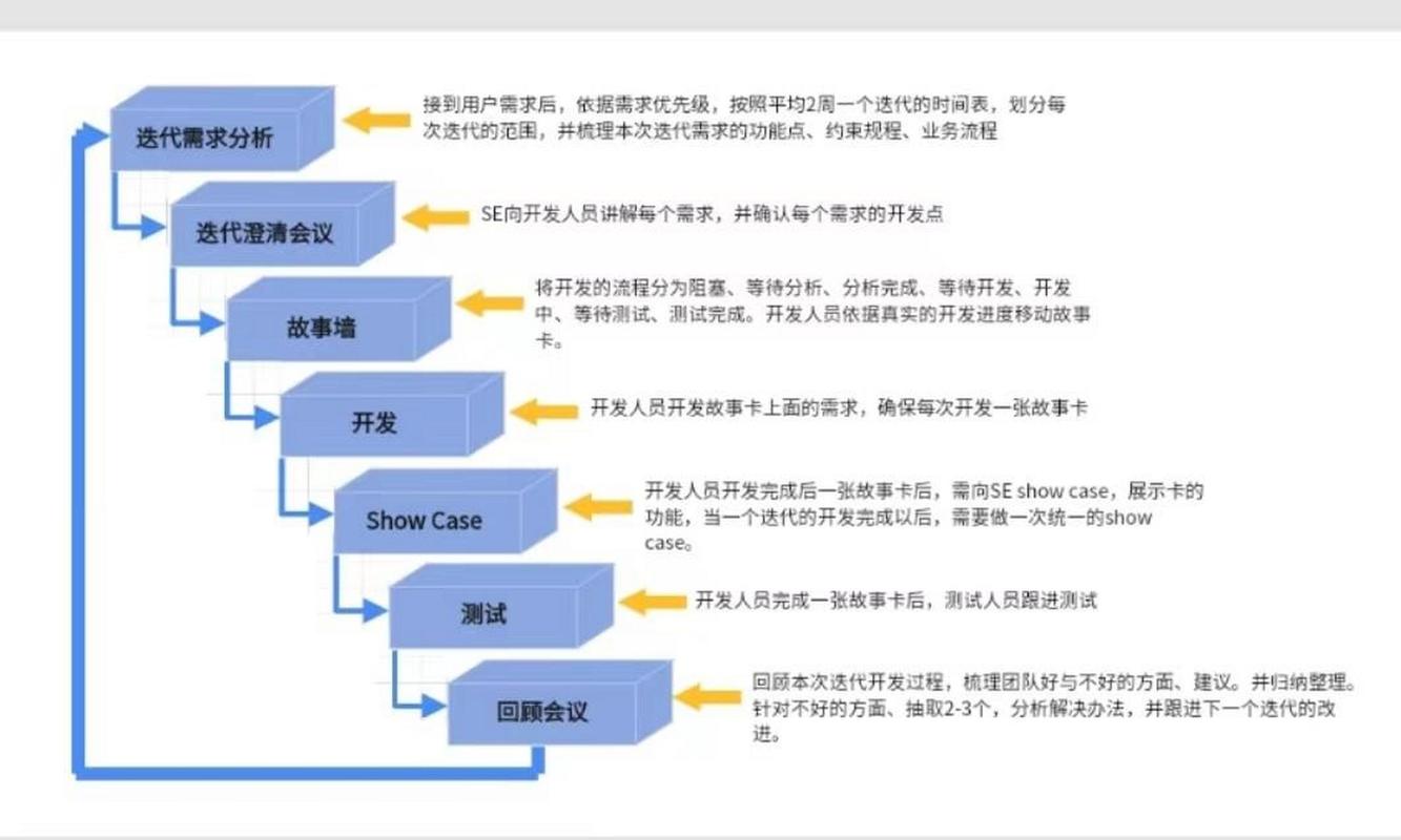 敏捷开发方法：应对复杂多变需求的利器