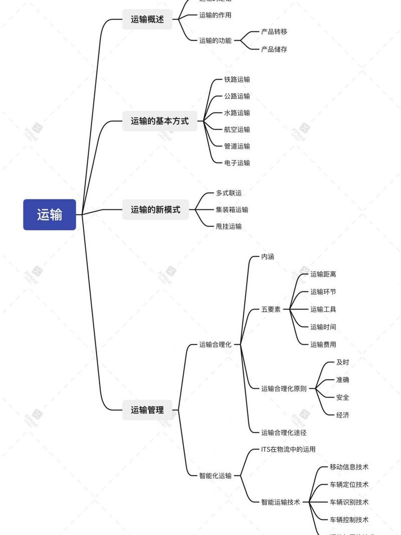 汽车物流车技术：多维度解析现代运输的关键支撑