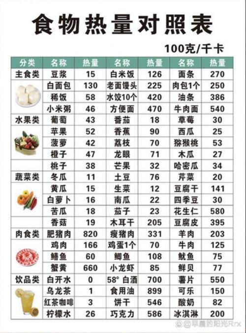 食物热量分配：健康饮食的关键密码