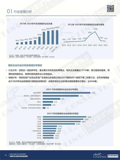 汽车物流车行业深度解析：现状、挑战与未来展望