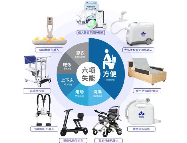 详细阅读:智能康复设备:助力康复,点亮健康新希望 智能康复设备:助力康复,点亮健康新希望