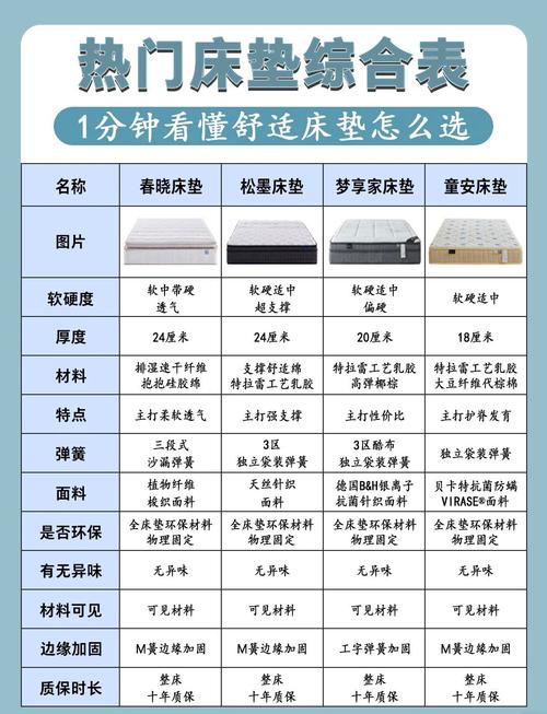 床垫评测：四大热门品牌深度剖析，助你找到最佳睡眠伴侣