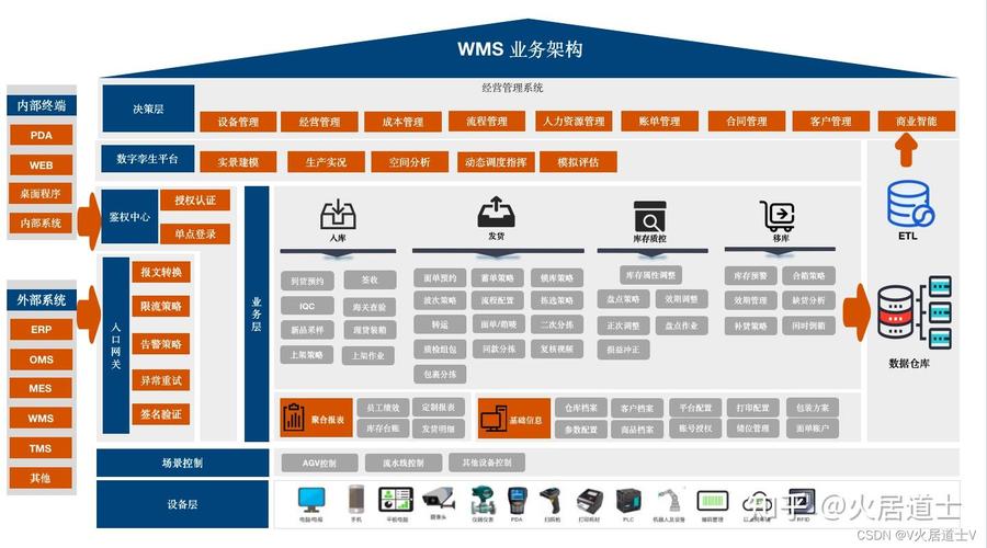 仓储管理系统（WMS）：企业物流运作的核心支撑