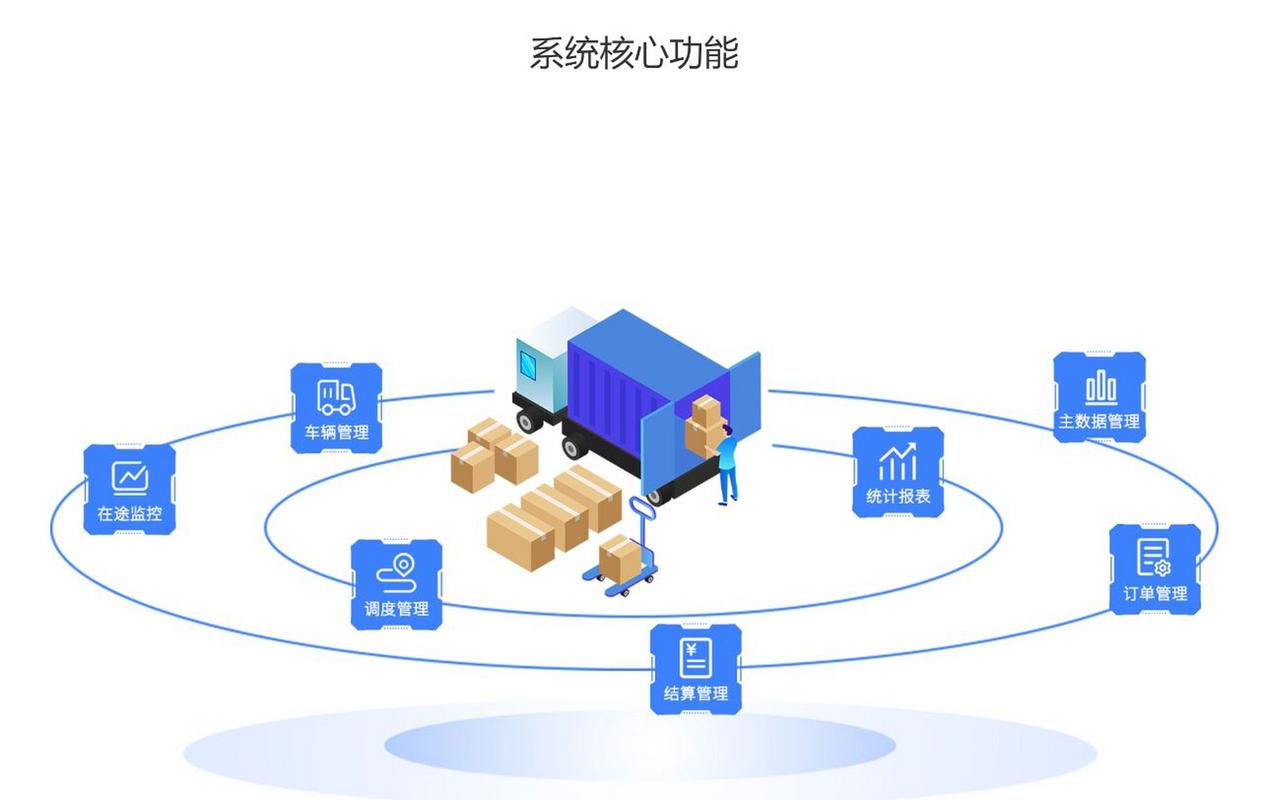 运输管理系统（TMS）：现代物流的关键支撑与深度剖析