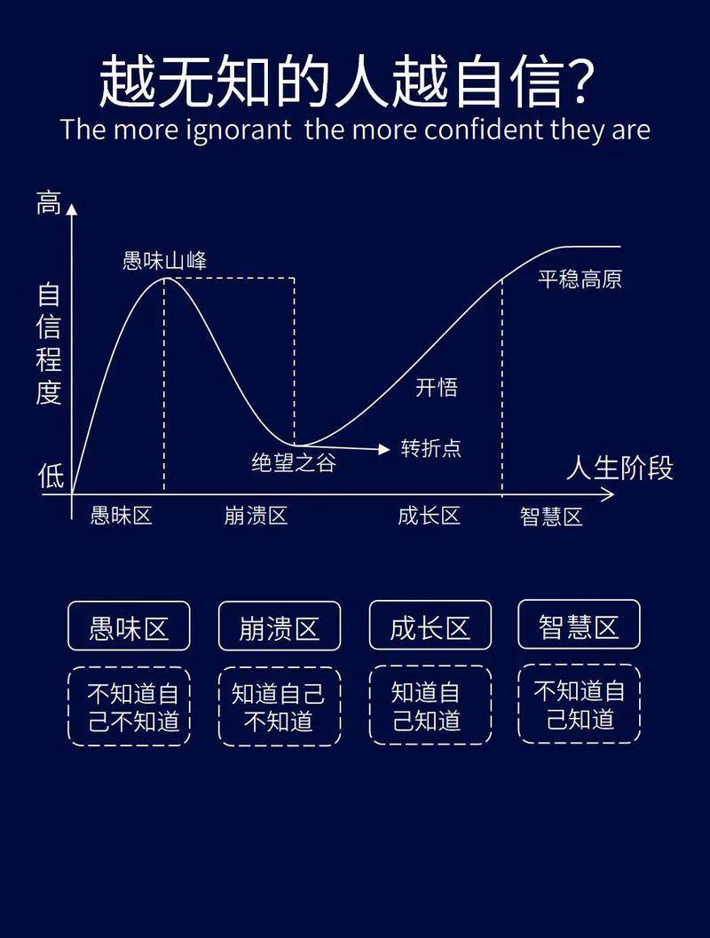 探寻自信的根源：多维度剖析与深度解读