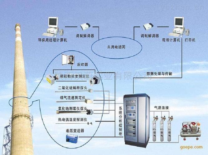 大气污染监测设备的全面解析与应用探索
