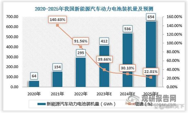 新能源电池回收技术：现状、挑战与未来发展