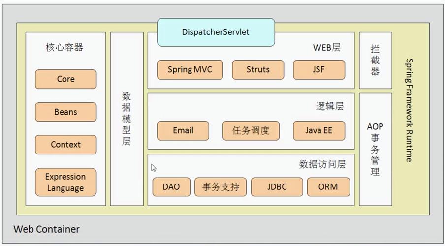 以下是一份关于移动应用开发框架的较为详细的介绍：