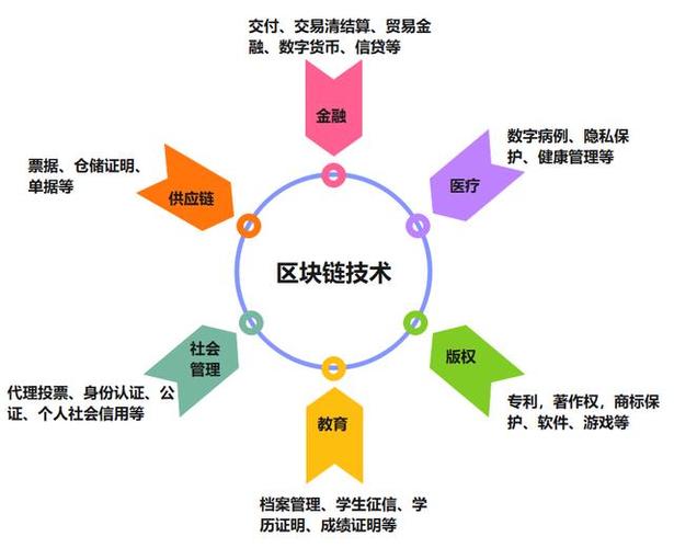 探索区块链开发平台：开启高效、安全的去中心化应用之旅