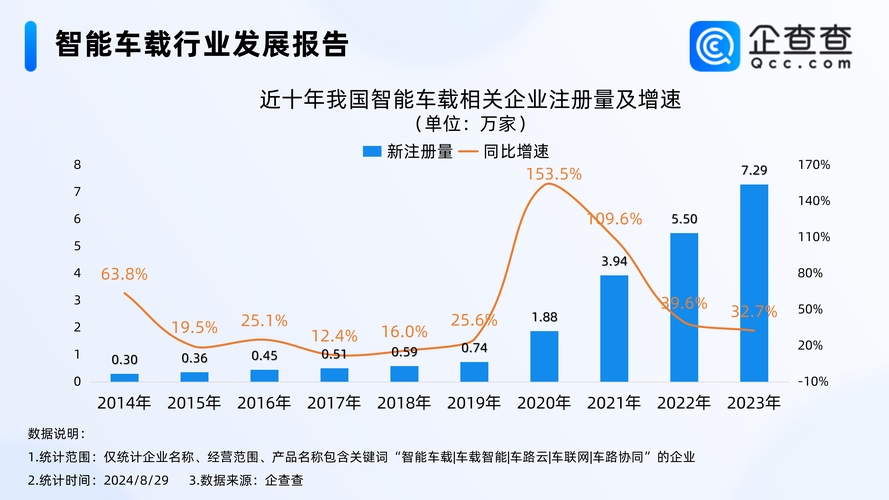汽车物流车数字化：驱动行业发展新引擎