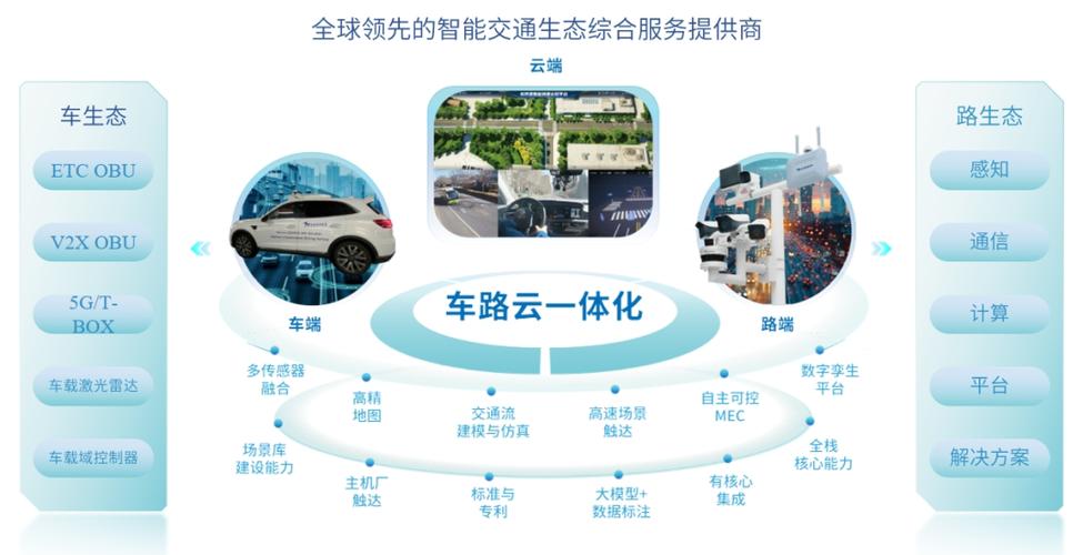 汽车物流车协同化：提升效率与优化成本的必由之路
