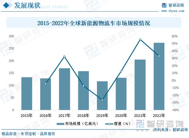 汽车物流车规模化：趋势、挑战与应对策略剖析