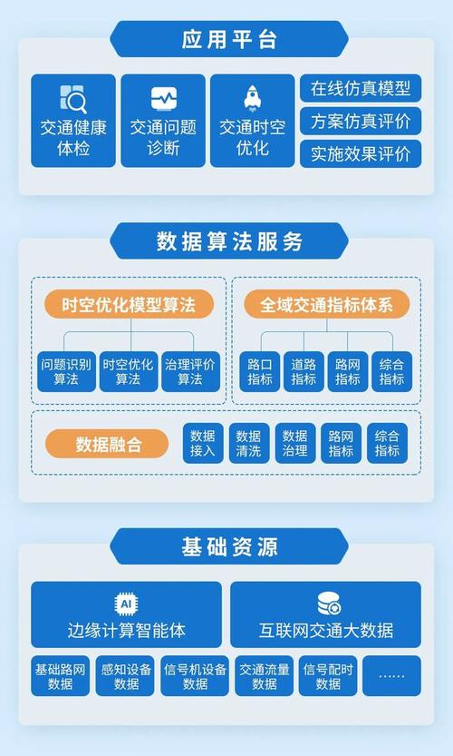 详细阅读:算法优化:提升计算效率与性能的关键技术 算法优化:提升计算效率与性能的关键技术