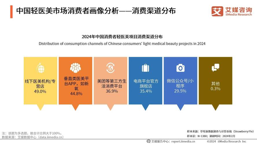 美容行业品牌：多维度聚焦下的深度洞察与趋势展望