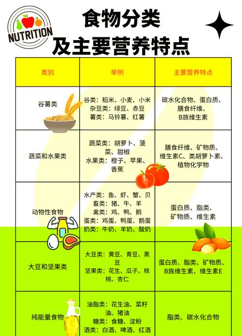 食材新鲜度影响因素全解析