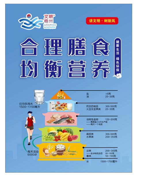 食物营养均衡改善：开启健康生活新篇章