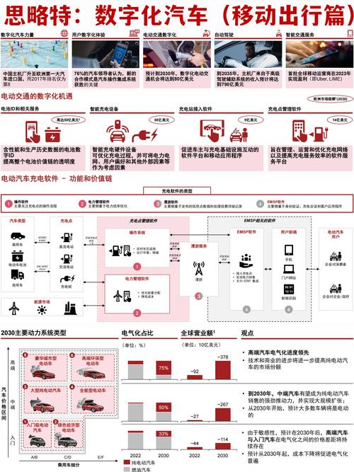 汽车物流车数字化运营：提升效率与竞争力的关键路径
