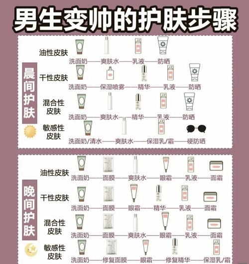 男士护肤全攻略：打造清爽魅力肌肤的步骤与细节