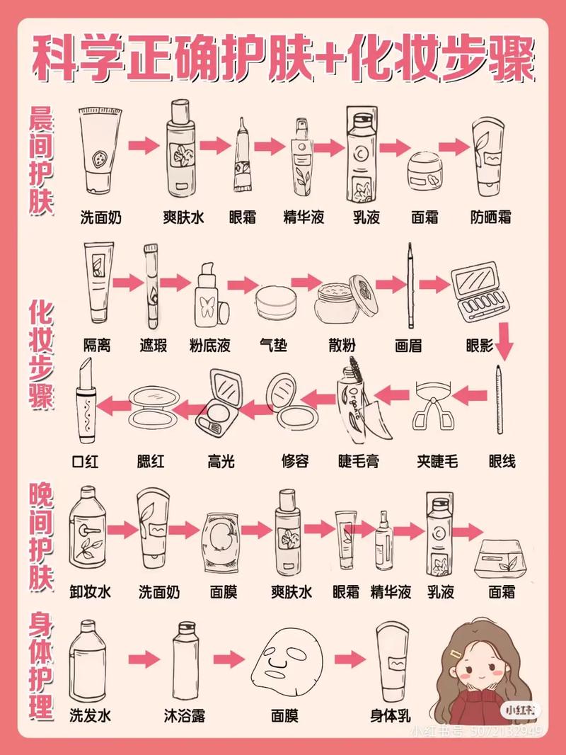 详细阅读:女士护肤步骤全攻略:解锁肌肤自然之美 女士护肤步骤全攻略:解锁肌肤自然之美