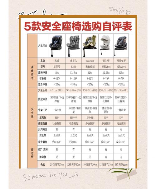 守护成长之路：9 个月 - 12 岁安全座椅的全方位解析与推荐