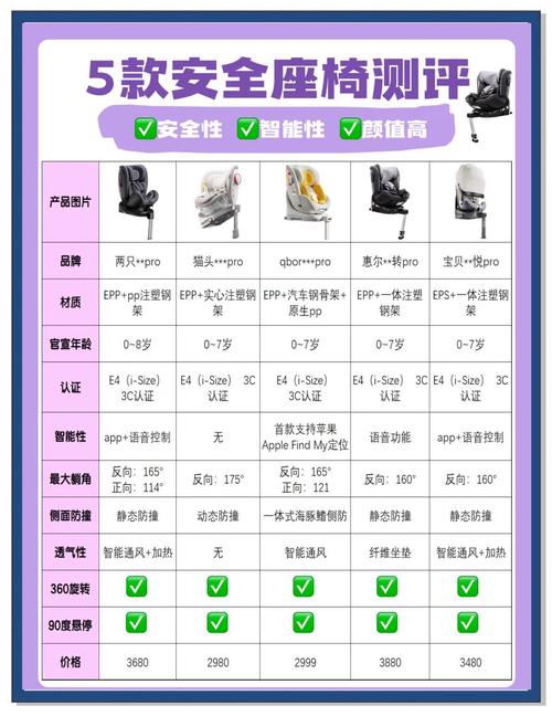 安全座椅精选指南：品牌排行与选购要点全解析