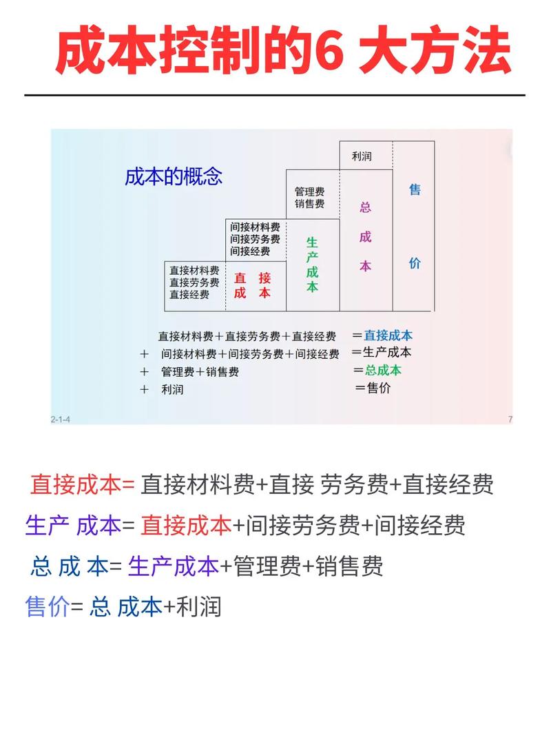 食材成本控制效果：多维度剖析与优化策略