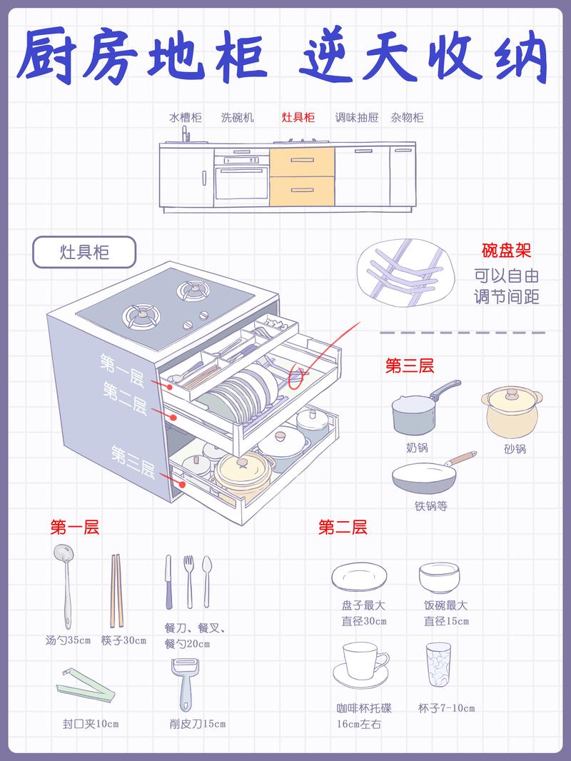 详细阅读:烹饪效率提升:从厨房布局到烹饪技巧的多维度优化 烹饪效率提升:从厨房布局到烹饪技巧的多维度优化