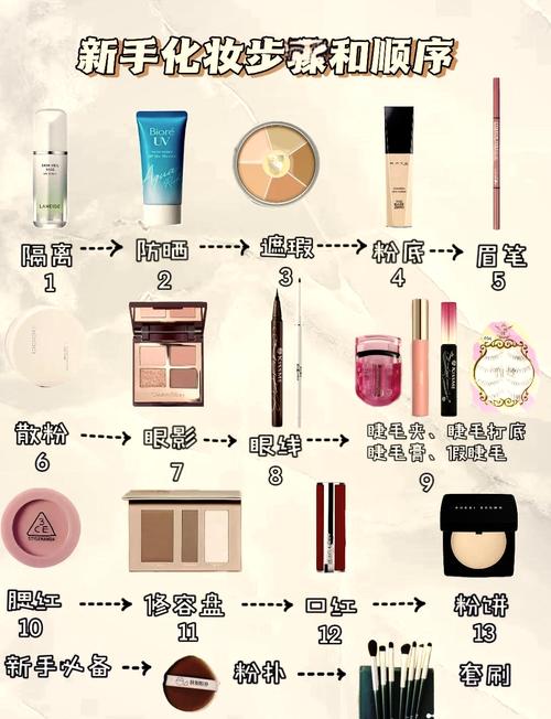 化妆品选购全攻略：助你找到最适合自己的美妆好物