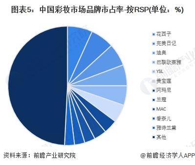 详细阅读:探寻美容行业品牌竞争优势:多维度剖析与深度洞察 探寻美容行业品牌竞争优势:多维度剖析与深度洞察