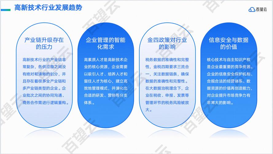 科技行业报告：洞察未来趋势，引领创新发展