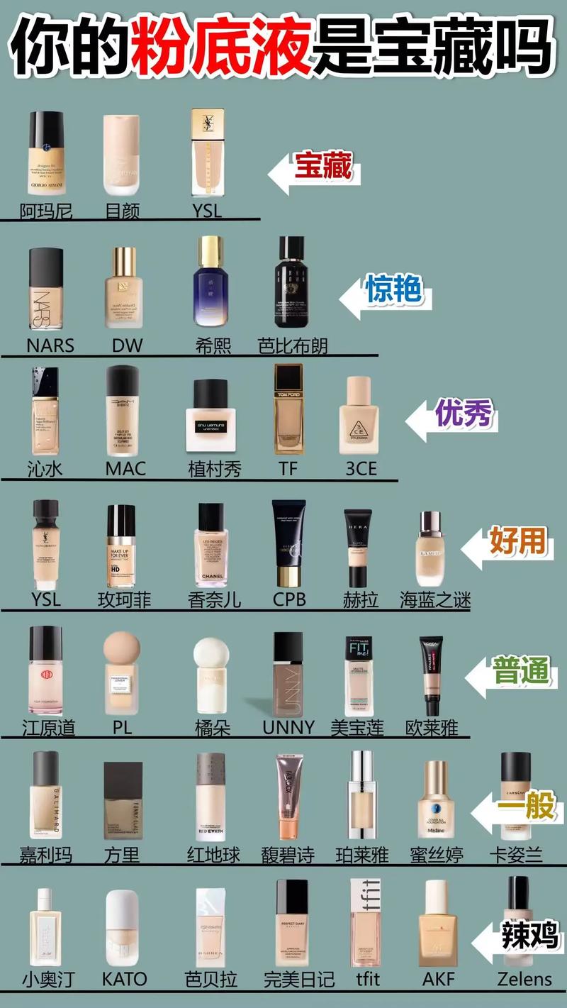 粉底液大盘点，助你找到完美底妆伴侣