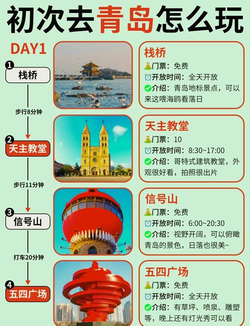 畅享海滨风光，青岛三日游攻略