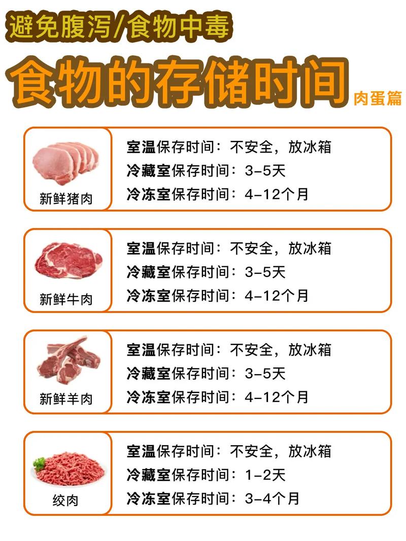 食物储存期限全攻略：守护舌尖上的安全与新鲜
