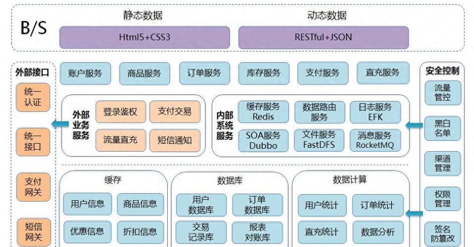 微服务架构：构建高效可扩展系统的关键之道