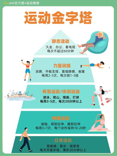 运动：抗衰老的神奇钥匙——探索运动与身体抗衰老能力的紧密关系