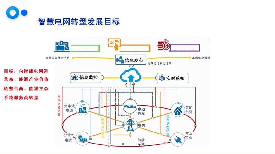 智能电网：能源领域的智慧变革与未来展望