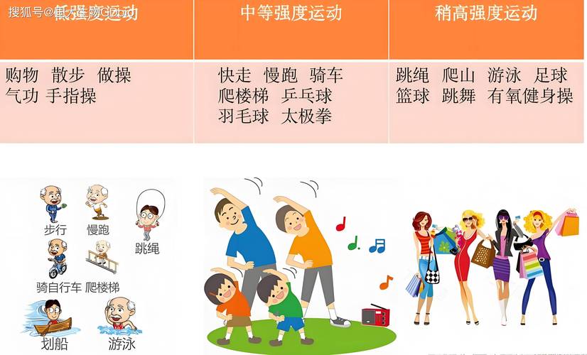 运动与身体柔韧性的紧密关联