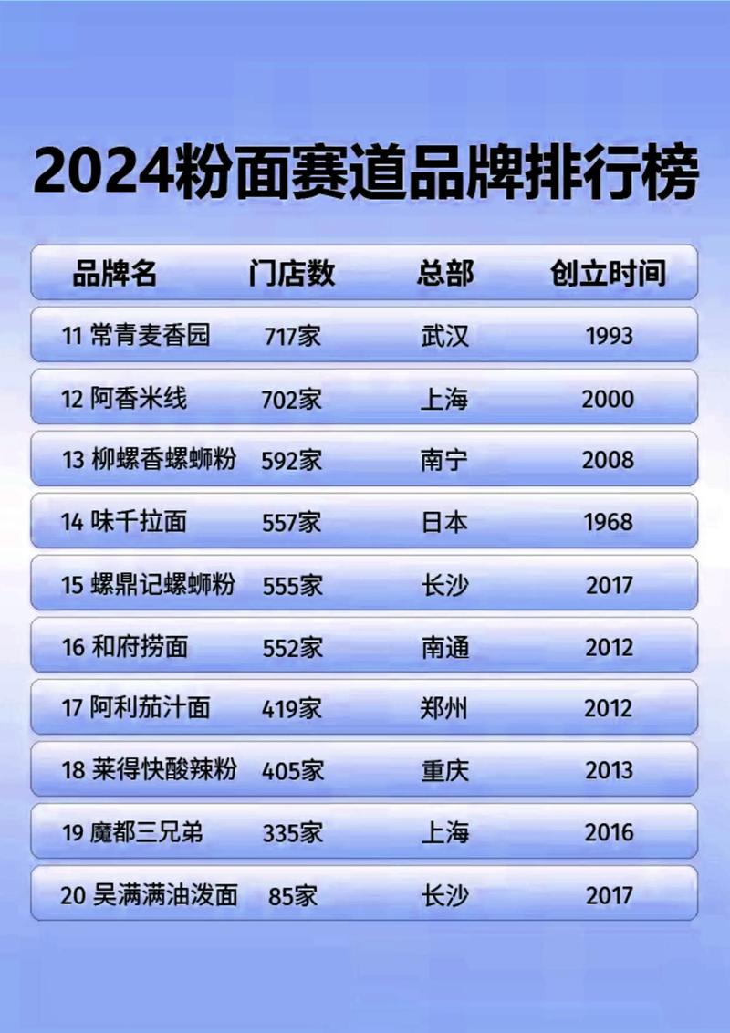 米粉控的盛宴：探寻全国顶级米粉排行榜