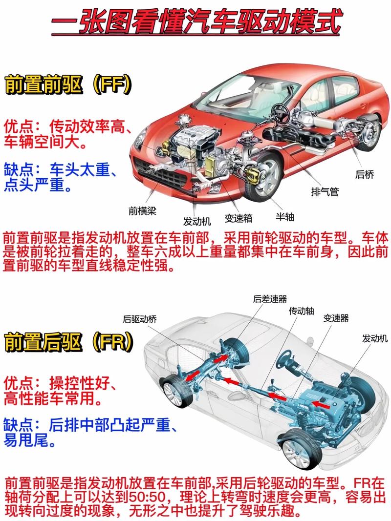 前置前驱：汽车驱动技术的别样魅力与深度解析