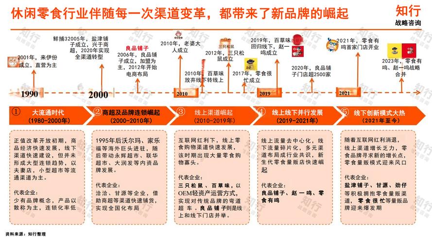 探索零食与方便食品的多彩世界：从历史脉络到未来趋势