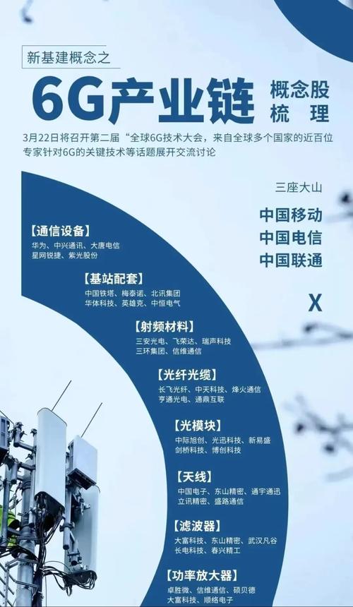 6G 技术,6g技术哪国领先