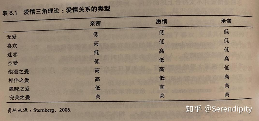 爱情热度稳定系数,爱情热度曲线图