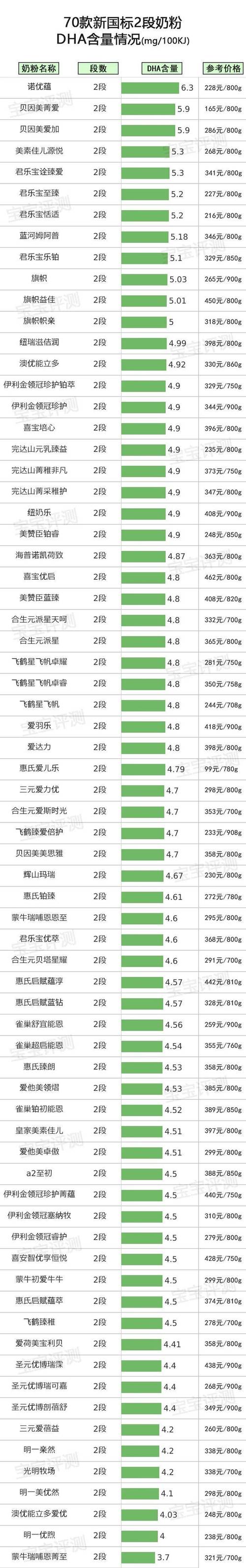国产奶粉,国产奶粉品牌十大排行榜