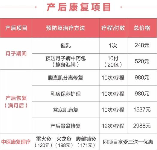 产后康复,产后康复治疗有哪些项目