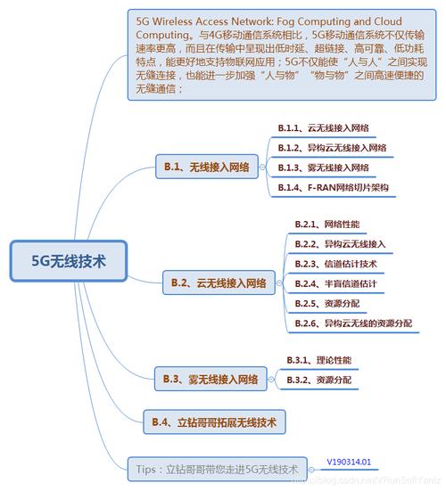 雾计算,雾计算和云计算的区别