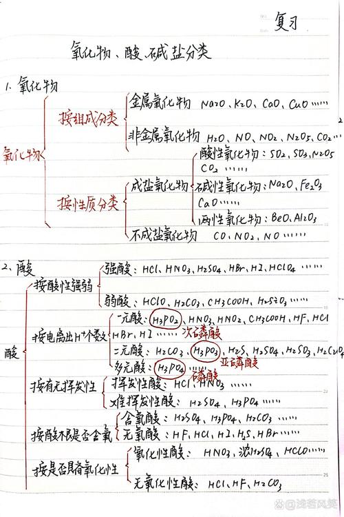 盐的种类,盐的种类有哪些