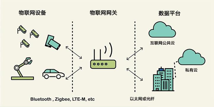 物联网,物联网是什么意思?